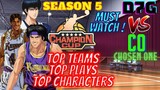 [Slam Dunk Mobile]Must Watch!! Top Teams ! D7G VS CO1 ~Elimination Rounds: S5 Champion Cup (CN Ver.)