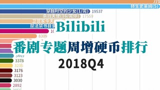 【2018Q4】Bilibili番剧专题每周硬币增量排行~