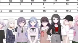 [MyGo] To be honest, the visual effect is better than the setting. This height visual effect is norm