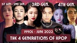 evolution of the 4 generations of KPOP (1990s - June 2022)