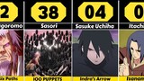 Top 50 Strongest Naruto Characters [Naruto Stats HD]
