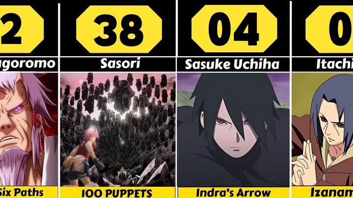 Top 50 Strongest Naruto Characters [Naruto Stats HD]
