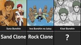 Types of clones from Naruto – Bunshinjutsu