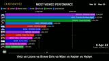 Most Viewed QUEENDOM 2 Perfomance #kpop #queendom2