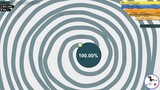 Paper.io 2 Circling the Whole Map Control: 100.00%