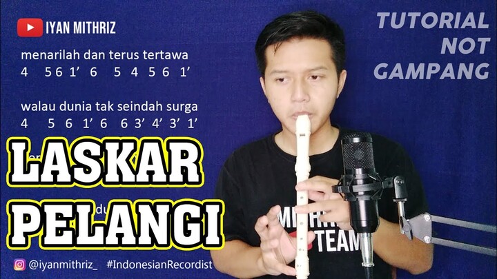 Not Angka Sholallahu Ala Muhammad (Sholawat Jibril) | Tutorial Recorder - Bstation