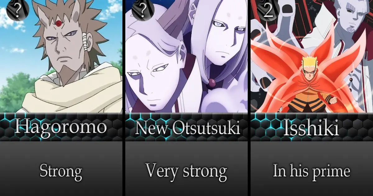 is otsutsuki the strongest clan