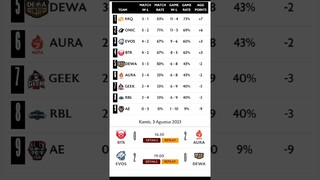 klasemen mpl id week 3 dan hasil pertandingan week 3 #mlbb #mobilelegends #mpl