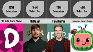 Comparison: Most Subscribed YouTubers