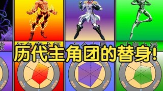 【JOJO】ยืนหยัดเพื่อตัวละครเอกในรุ่นก่อนๆ