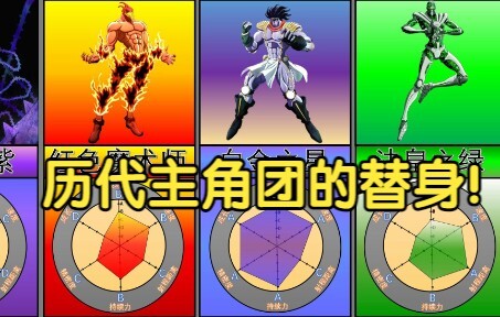【JOJO】Stand-ins for the main protagonists in past generations
