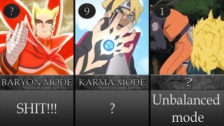 Top of the Best Chakra Modes in Naruto/Boruto Anime