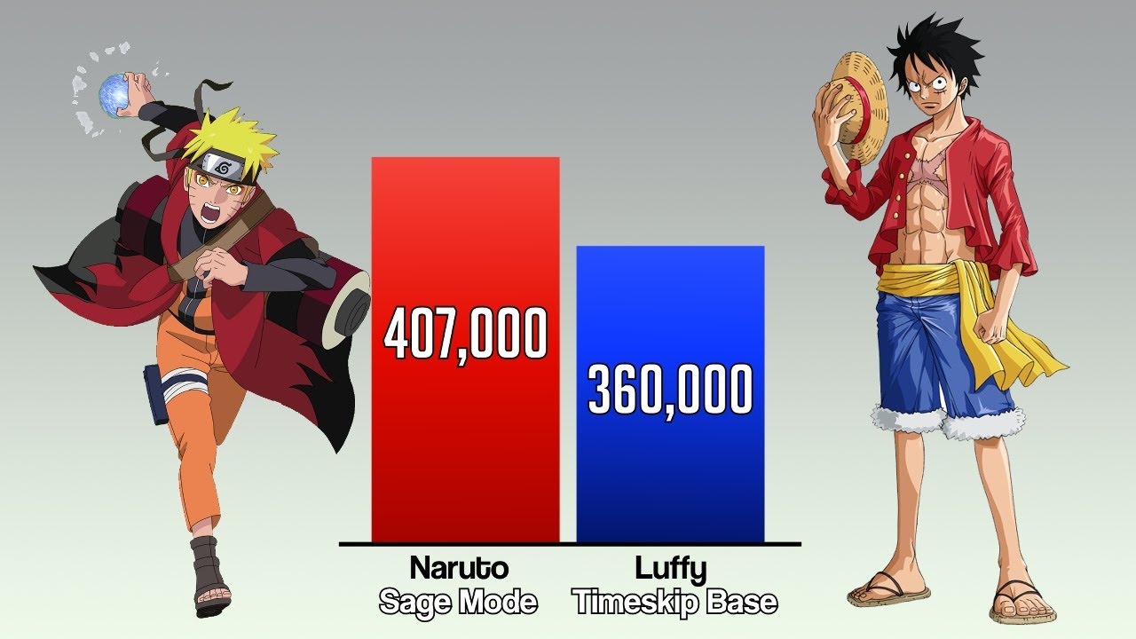 ???? NARUTO vs LUFFY Power Levels - Bilibili ???? NARUTO vs LUFFY Power Levels - Bilibili