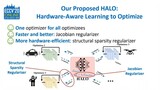 ECCV2020 HALO