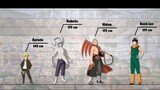 Chiều cao các nhân vật trong Naruto | Phần 8