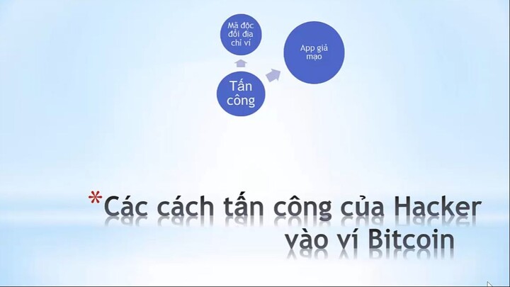 Thủ đoạn tấn công ví Bitcoin và cách phòng chống