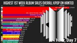 Highest First Week K-Pop Album Sales History on Hanteo