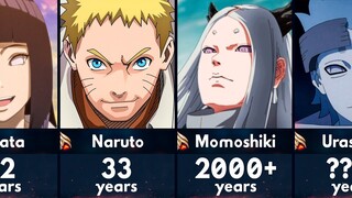 Age of Boruto Characters