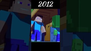 Steve evolution in minecraft👨‍🦱 #shorts