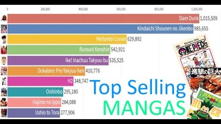 Top Selling Manga in Japan (1996 - 2019 First Half)