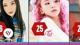 who is the most searched female kpop idol in the U.S