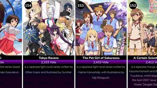 The Best Anime Of All Time (By Voting)