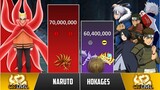 NARUTO vs ALL HOKAGES POWER LEVELS 🔥 (Naruto Power levels)