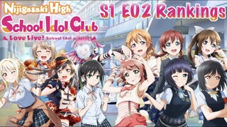 Love Live! Nijigasaki High School Idol Club Power Rankings After S1 E02