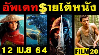 อัพเดทรายได้หนัง Mortal Kombat - Godzilla vs Kong - Raya - Chaos Walking - Avatar อื่นๆ ณ12 เม.ย. 64