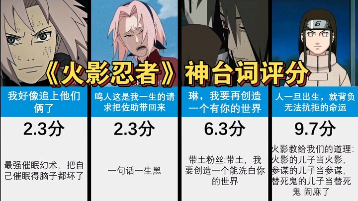 虎扑 《火影忍者》神台词评分