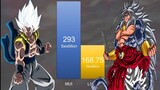 Gogeta VS Xeno Broly Power Levels Official And Unofficial Forms