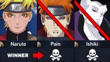 Characters Defeated by Naruto
