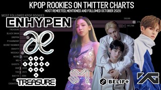 TOP K-Pop Rookies on Twitter Charts October 2020 | KPop Ranking