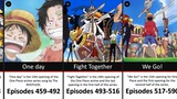 All One Piece Openings (With Episodes)