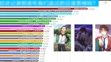 [Data Visualization] Ranking of the popularity of male Japanese comic characters in China over the y