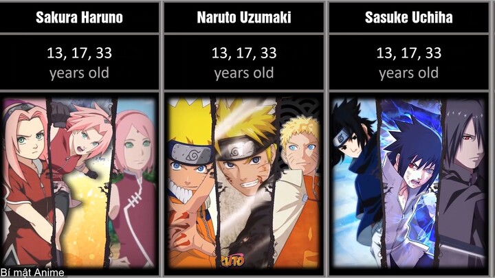 Nhân vật trong Naruto thay đổi theo tuổi tác như thế nào - How Naruto Characters Changed With Age