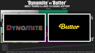 'BUTTER' Broke 'DYNAMITE' Record for the Most Viewed 24 Hours!