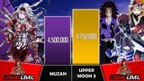 MUZAN VS UPPER MOONS 3 Power Levels I Demon Slayer Power Scale I Sekai Power Scale