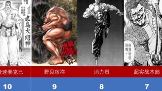 刃牙世界常驻角色TOP10排名2023最新版—截止刃牙道2