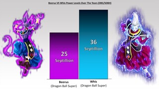 BEERUS vs WHIS POWER LEVELS 2022 🔥 (Dragon Ball Power Levels)