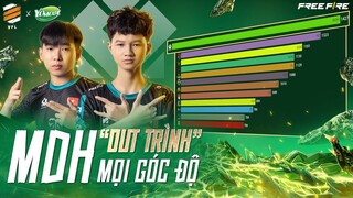 MDH Esports đá bay danh xưng “Ông Vua Vòng Bảng” của HQ | Tổng kết vòng bảng Yomost VFL Summer 2022