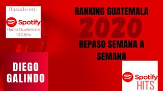 Ranking Guatemala 2020: Repaso anual de los rankings semanales