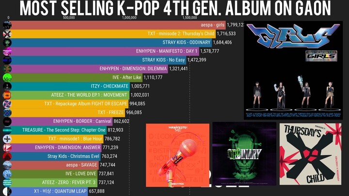 Most Selling K-Pop 4th Generation Album on GAON Circle Chart