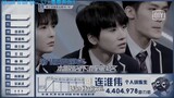 [ENG SUB] Youth With You Season 3 - Episode 3.2