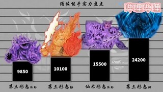 [Hoạt hình|Naruto] Bảng xếp hạng sức mạnh Susanoo