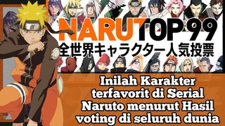 Inilah Hasil Voting karakter tervaforit di Serial Naruto yang sedang berlangsung di seluruh dunia