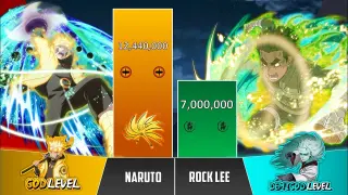 NARUTO vs ROCK LEE POWER LEVELS 🔥 ( Naruto Power Levels )