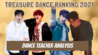 TREASURE DANCE LINE DANCE RANKING (Each Era + Overall) ranked by a professional dancer with analysis