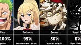What is Your Chance to Survive Against Anime Characters