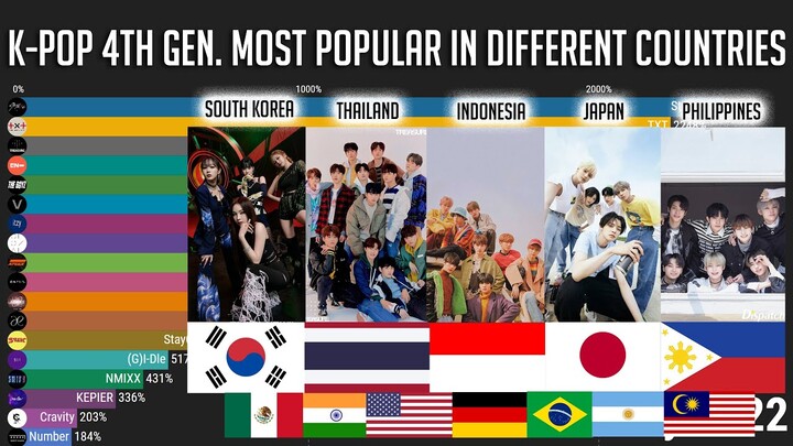 K-Pop 4th Generation Most popular in Different Countries with Worldwide 2019-2022
